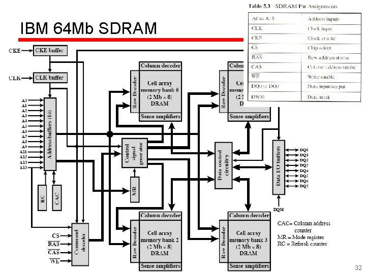 IBM 64 Mb SDRAM 32 