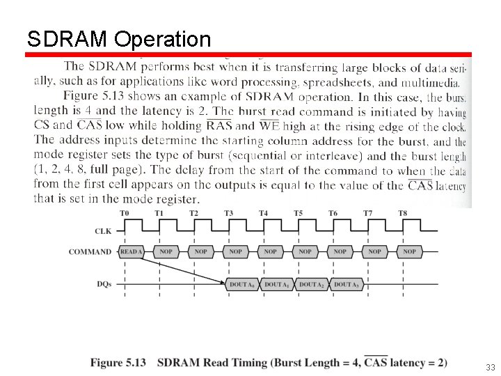 SDRAM Operation 33 