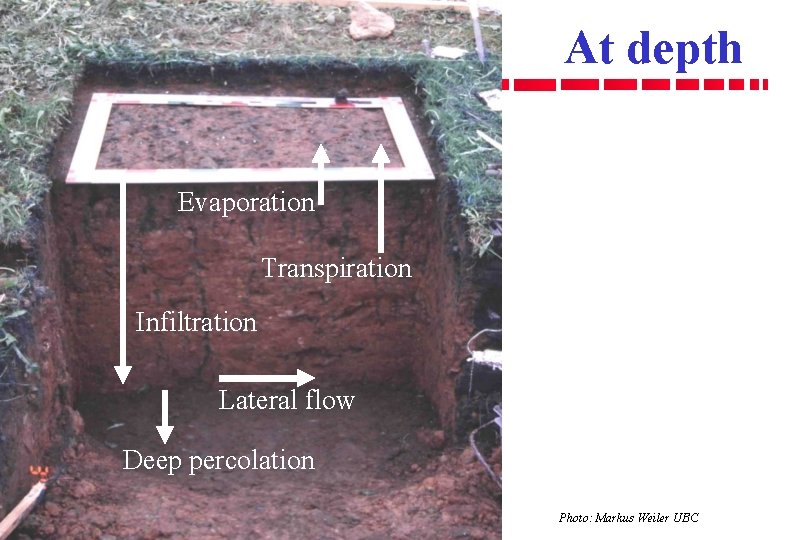 At depth FE 537 Evaporation Transpiration Infiltration Lateral flow Deep percolation Oregon State University