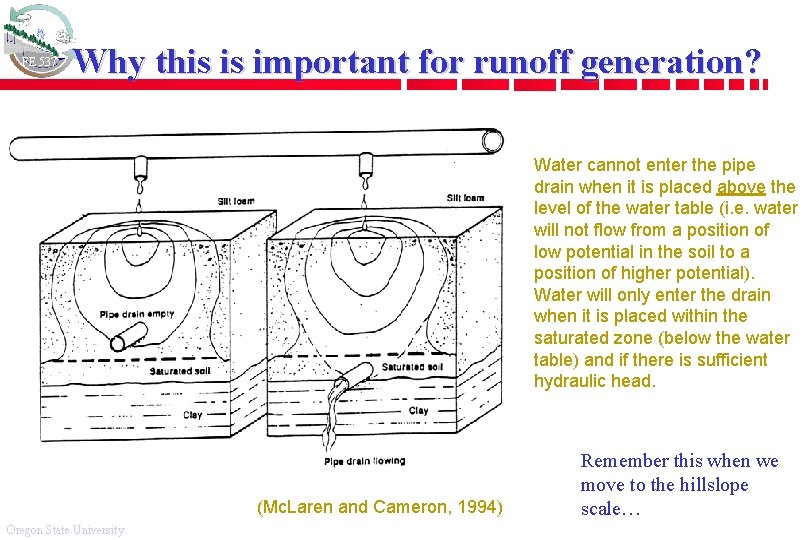 FE 537 Why this is important for runoff generation? Water cannot enter the pipe