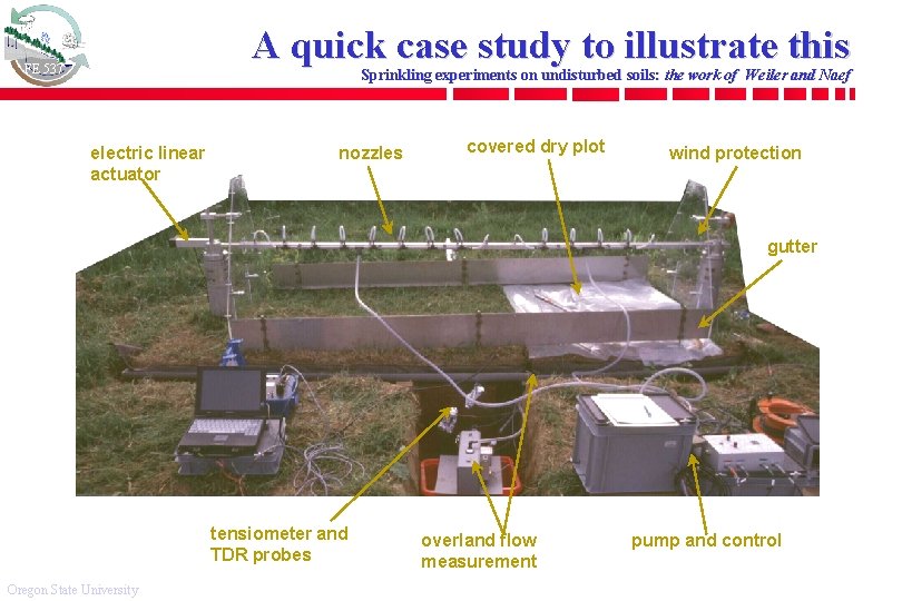 A quick case study to illustrate this FE 537 Sprinkling experiments on undisturbed soils: