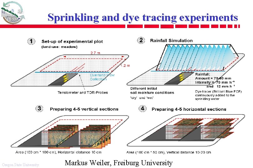 FE 537 Oregon State University Sprinkling and dye tracing experiments Markus Weiler, Freiburg University
