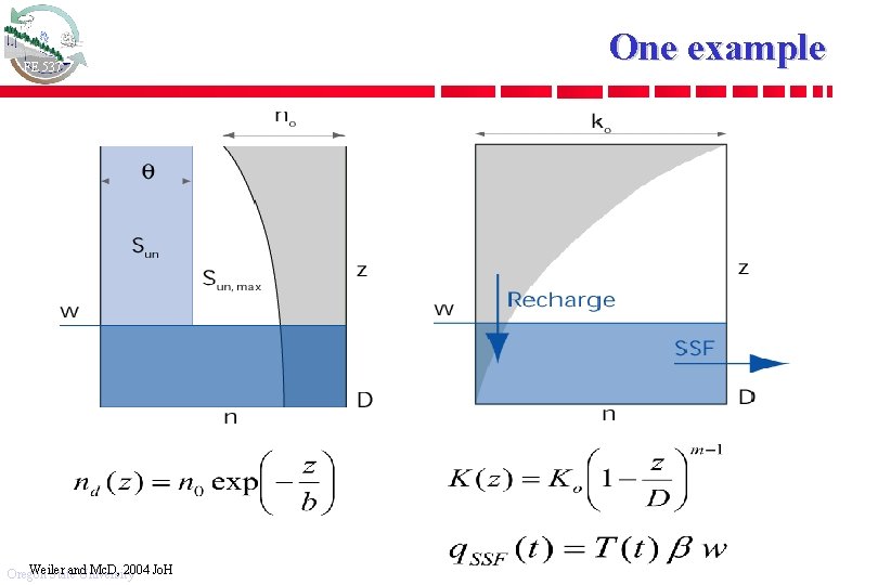 FE 537 Weiler and Mc. D, 2004 Jo. H Oregon State University One example
