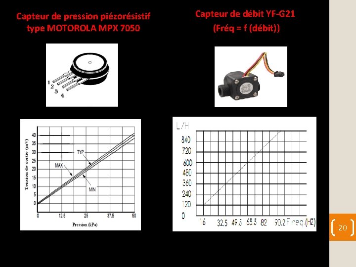 Capteur de pression piézorésistif type MOTOROLA MPX 7050 Capteur de débit YF-G 21 (Fréq