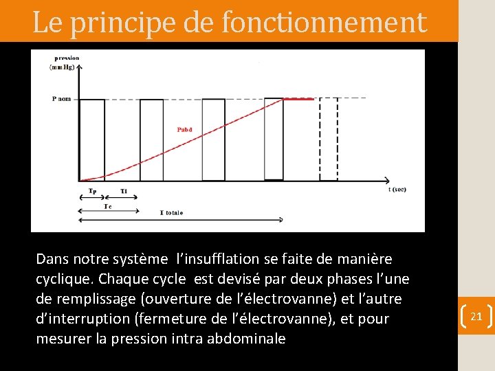 Le principe de fonctionnement Dans notre système l’insufflation se faite de manière cyclique. Chaque