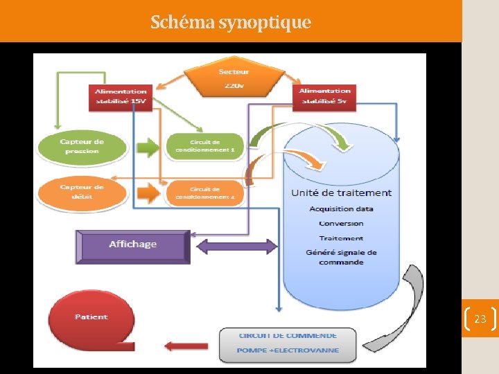 Schéma synoptique 23 