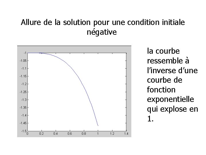 Allure de la solution pour une condition initiale négative la courbe ressemble à l’inverse