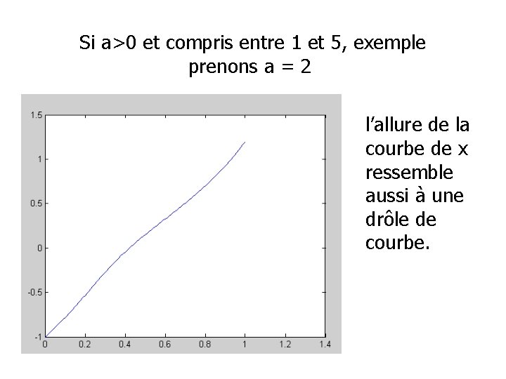 Si a>0 et compris entre 1 et 5, exemple prenons a = 2 l’allure