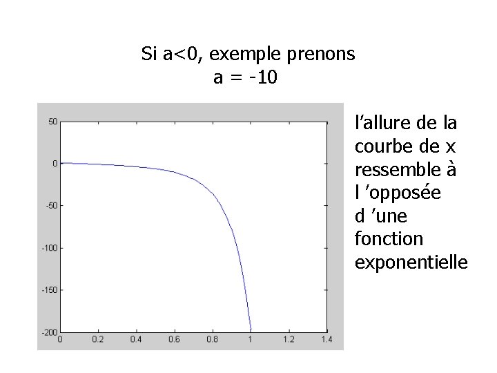 Si a<0, exemple prenons a = -10 l’allure de la courbe de x ressemble