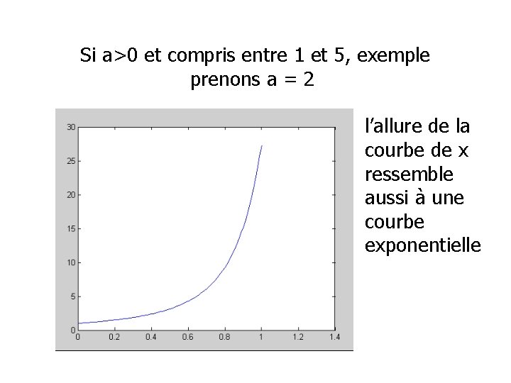 Si a>0 et compris entre 1 et 5, exemple prenons a = 2 l’allure