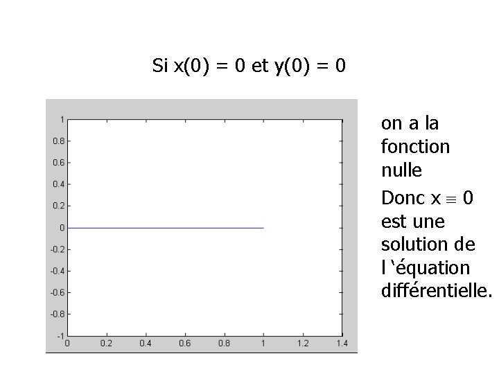 Si x(0) = 0 et y(0) = 0 on a la fonction nulle Donc