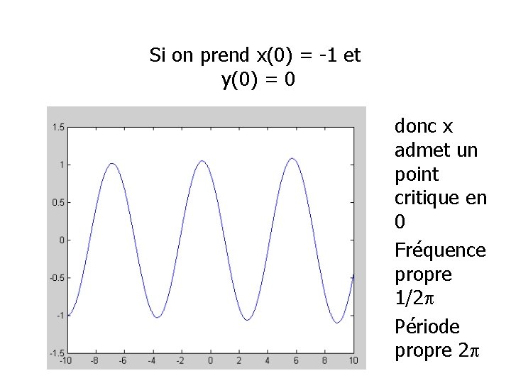 Si on prend x(0) = -1 et y(0) = 0 donc x admet un