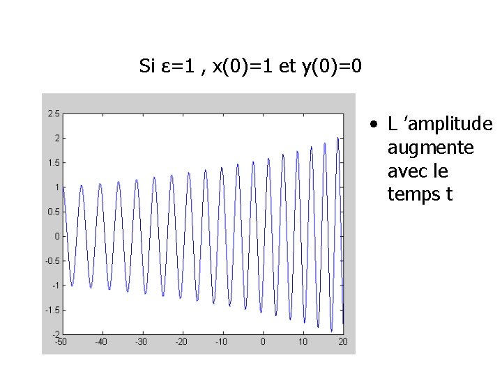 Si ε=1 , x(0)=1 et y(0)=0 • L ’amplitude augmente avec le temps t