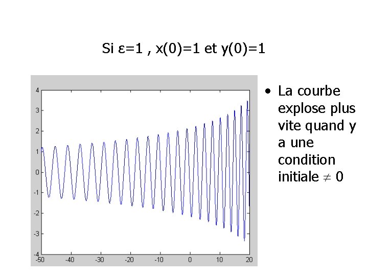 Si ε=1 , x(0)=1 et y(0)=1 • La courbe explose plus vite quand y