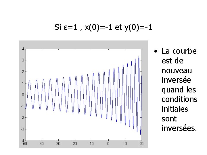 Si ε=1 , x(0)=-1 et y(0)=-1 • La courbe est de nouveau inversée quand