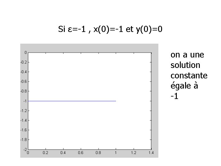 Si ε=-1 , x(0)=-1 et y(0)=0 on a une solution constante égale à -1