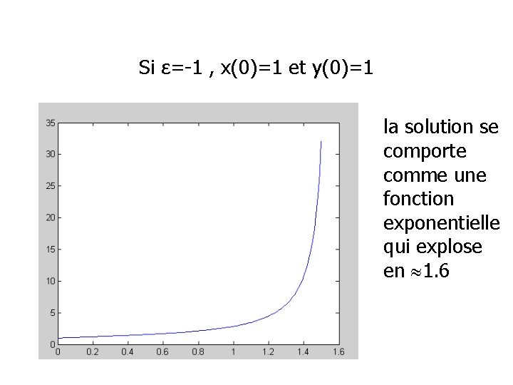 Si ε=-1 , x(0)=1 et y(0)=1 la solution se comporte comme une fonction exponentielle