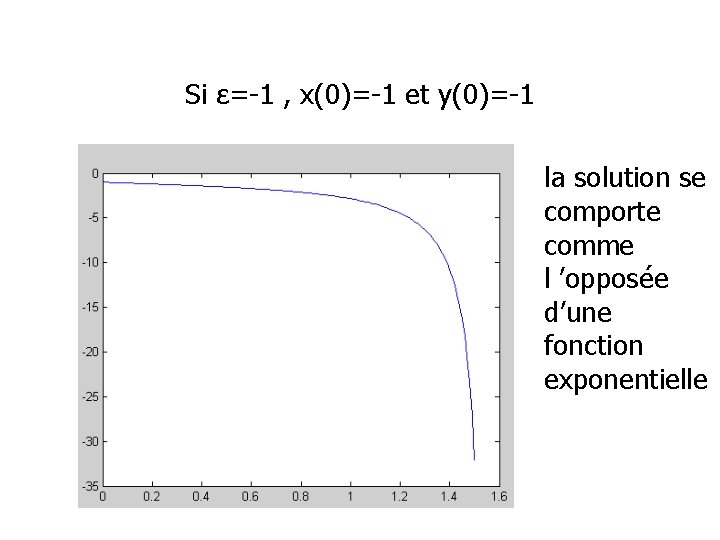 Si ε=-1 , x(0)=-1 et y(0)=-1 la solution se comporte comme l ’opposée d’une