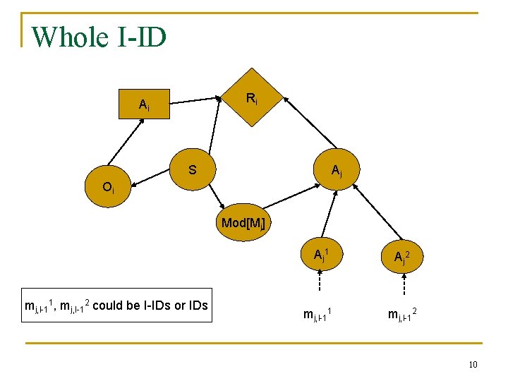 Whole I-ID Ri Ai S Aj Oi Mod[Mj] Aj 1 mj, l-11, mj, l-12