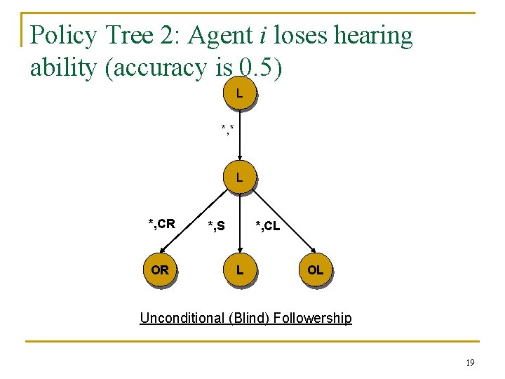 Policy Tree 2: Agent i loses hearing ability (accuracy is 0. 5) L *,