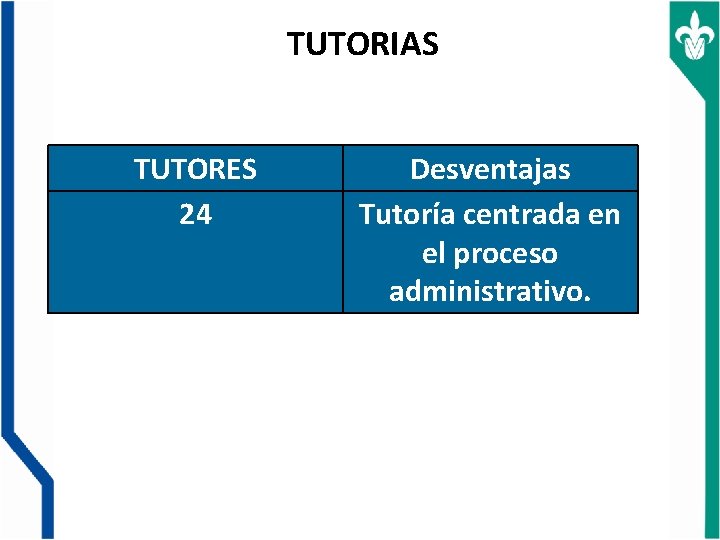TUTORIAS TUTORES 24 Desventajas Tutoría centrada en el proceso administrativo. 