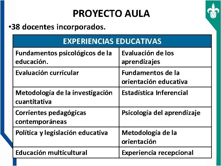 PROYECTO AULA • 38 docentes incorporados. EXPERIENCIAS EDUCATIVAS Fundamentos psicológicos de la educación. Evaluación