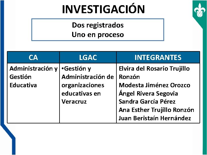 INVESTIGACIÓN Dos registrados Uno en proceso CA LGAC Administración y • Gestión y Gestión