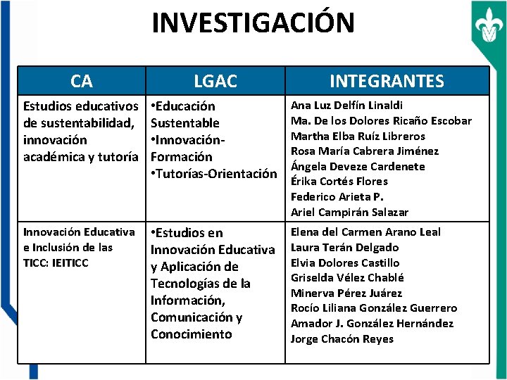 INVESTIGACIÓN CA LGAC INTEGRANTES Estudios educativos de sustentabilidad, innovación académica y tutoría • Educación
