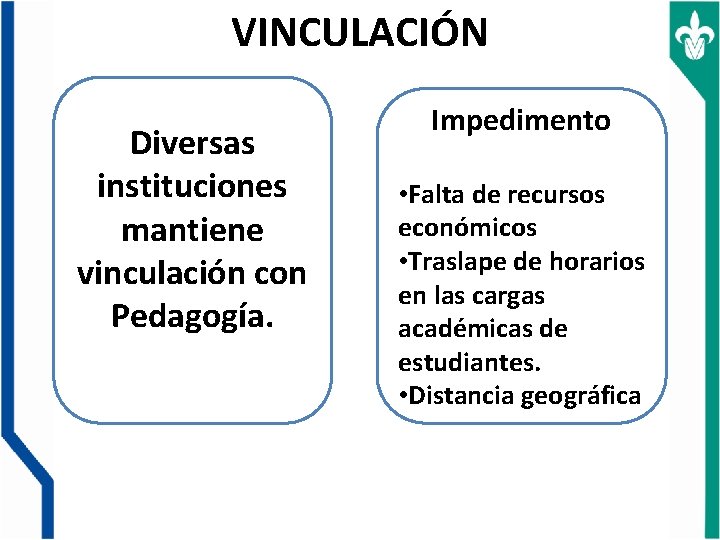 VINCULACIÓN Diversas instituciones mantiene vinculación con Pedagogía. Impedimento • Falta de recursos económicos •