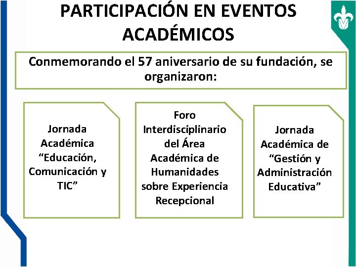 PARTICIPACIÓN EN EVENTOS ACADÉMICOS Conmemorando el 57 aniversario de su fundación, se organizaron: Jornada