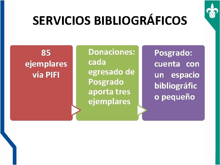 SERVICIOS BIBLIOGRÁFICOS 85 ejemplares vía PIFI Donaciones: cada egresado de Posgrado aporta tres ejemplares