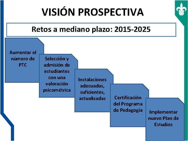 VISIÓN PROSPECTIVA Retos a mediano plazo: 2015 -2025 Aumentar el número de PTC Selección