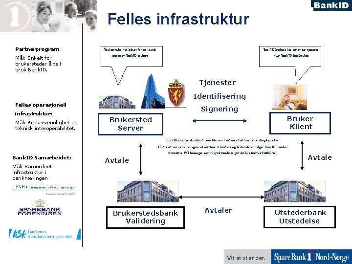 Felles infrastruktur Partnerprogram: Mål: Enkelt for brukersteder å ta i bruk Bank. ID. Brukersteder