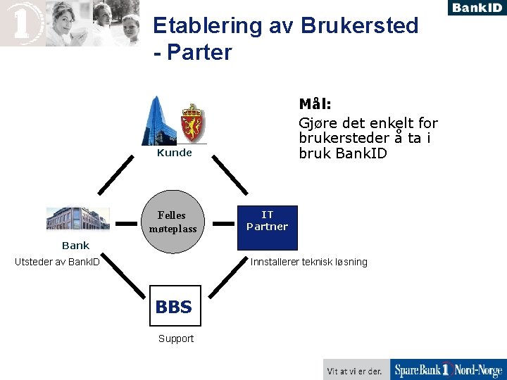 Etablering av Brukersted - Parter Mål: Gjøre det enkelt for brukersteder å ta i