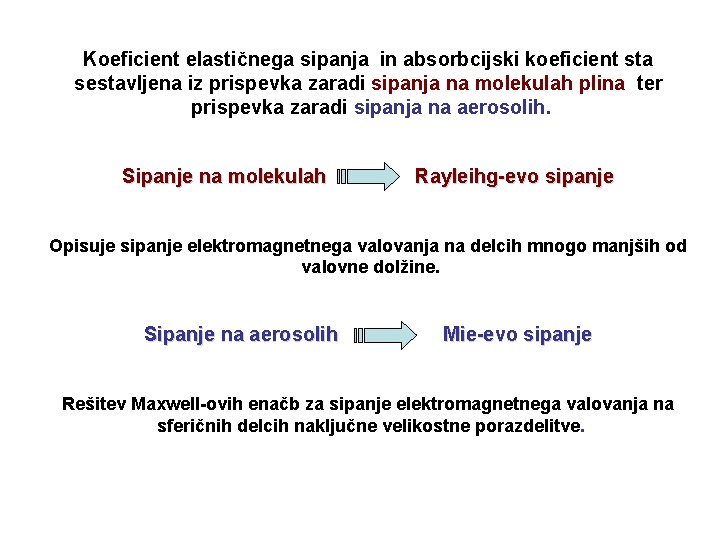 Koeficient elastičnega sipanja in absorbcijski koeficient sta sestavljena iz prispevka zaradi sipanja na molekulah