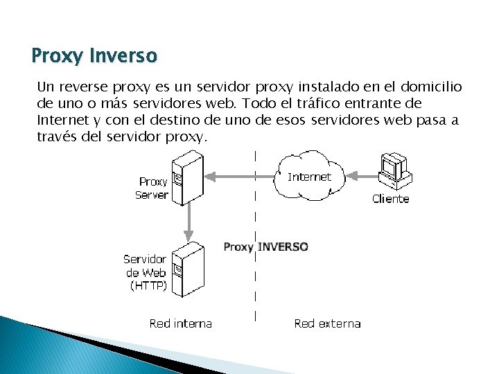 Proxy Inverso Un reverse proxy es un servidor proxy instalado en el domicilio de