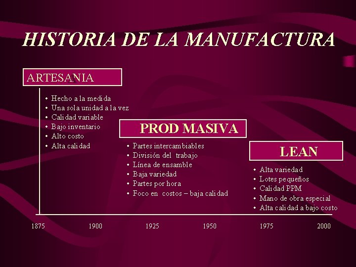 HISTORIA DE LA MANUFACTURA ARTESANIA A • • • 1875 Hecho a la medida
