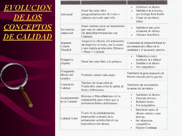 EVOLUCION DE LOS CONCEPTOS DE CALIDAD DR. JORGE ACUÑA A. , PROFESOR 7 