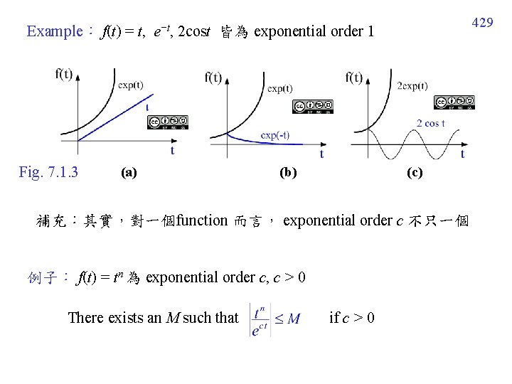 429 Example: f(t) = t, e−t, 2 cost 皆為 exponential order 1 Fig. 7. 429 Example: f(t) = t, e−t, 2 cost 皆為 exponential order 1 Fig. 7.