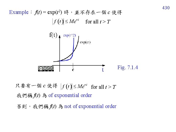Example: f(t) = exp(t 2) 時,並不存在一個 c 使得 for all t > T Fig. Example: f(t) = exp(t 2) 時,並不存在一個 c 使得 for all t > T Fig.