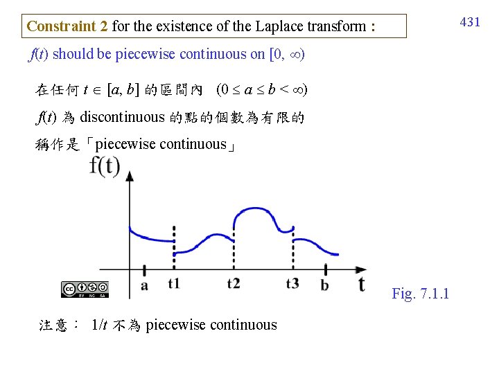 431 Constraint 2 for the existence of the Laplace transform : f(t) should be 431 Constraint 2 for the existence of the Laplace transform : f(t) should be