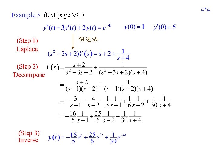 Example 5 (text page 291) (Step 1) Laplace (Step 2) Decompose (Step 3) Inverse Example 5 (text page 291) (Step 1) Laplace (Step 2) Decompose (Step 3) Inverse