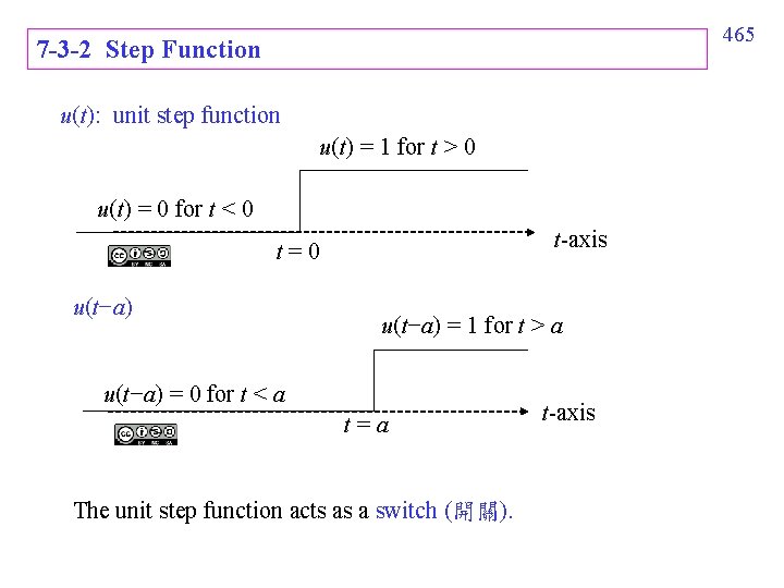 465 7 -3 -2 Step Function u(t): unit step function u(t) = 1 for 465 7 -3 -2 Step Function u(t): unit step function u(t) = 1 for