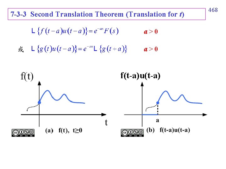 7 -3 -3 Second Translation Theorem (Translation for t) a>0 或 a>0 f(t-a)u(t-a) 468 7 -3 -3 Second Translation Theorem (Translation for t) a>0 或 a>0 f(t-a)u(t-a) 468