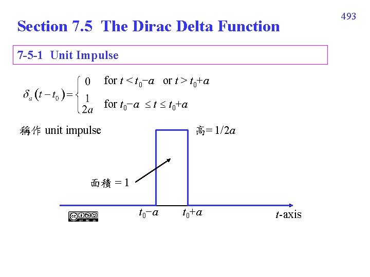 Section 7. 5 The Dirac Delta Function 7 -5 -1 Unit Impulse for t Section 7. 5 The Dirac Delta Function 7 -5 -1 Unit Impulse for t