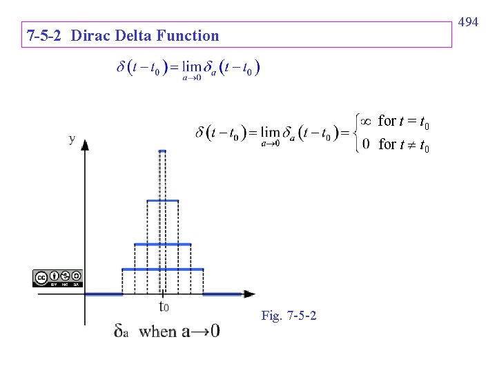 494 7 -5 -2 Dirac Delta Function for t = t 0 for t 494 7 -5 -2 Dirac Delta Function for t = t 0 for t