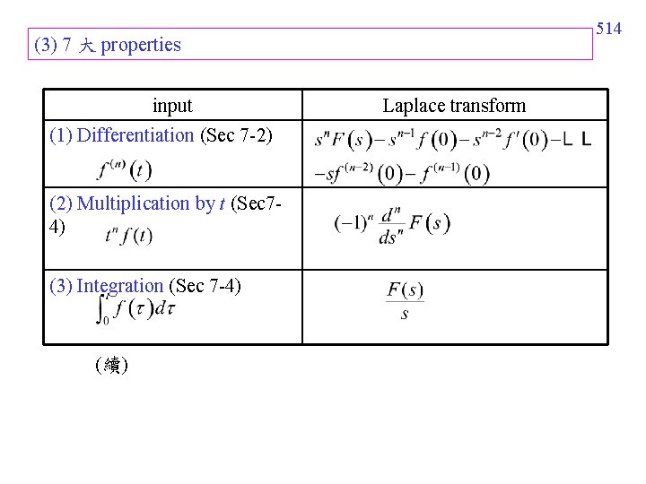 514 (3) 7 大 properties input (1) Differentiation (Sec 7 -2) (2) Multiplication by 514 (3) 7 大 properties input (1) Differentiation (Sec 7 -2) (2) Multiplication by