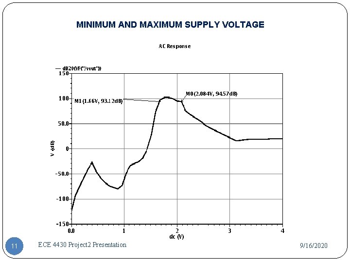 MINIMUM AND MAXIMUM SUPPLY VOLTAGE 11 ECE 4430 Project 2 Presentation 9/16/2020 MINIMUM AND MAXIMUM SUPPLY VOLTAGE 11 ECE 4430 Project 2 Presentation 9/16/2020