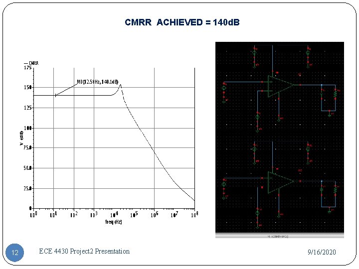 CMRR ACHIEVED = 140 d. B 12 ECE 4430 Project 2 Presentation 9/16/2020 CMRR ACHIEVED = 140 d. B 12 ECE 4430 Project 2 Presentation 9/16/2020