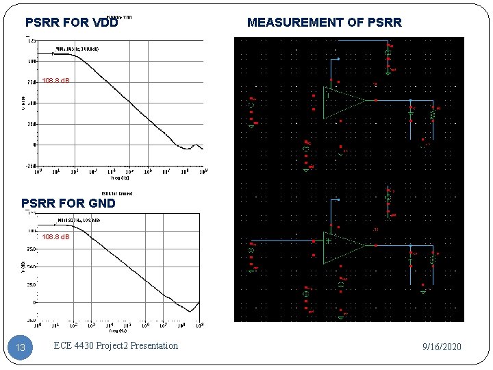 PSRR FOR VDD MEASUREMENT OF PSRR 108. 8 d. B PSRR FOR GND 108. PSRR FOR VDD MEASUREMENT OF PSRR 108. 8 d. B PSRR FOR GND 108.
